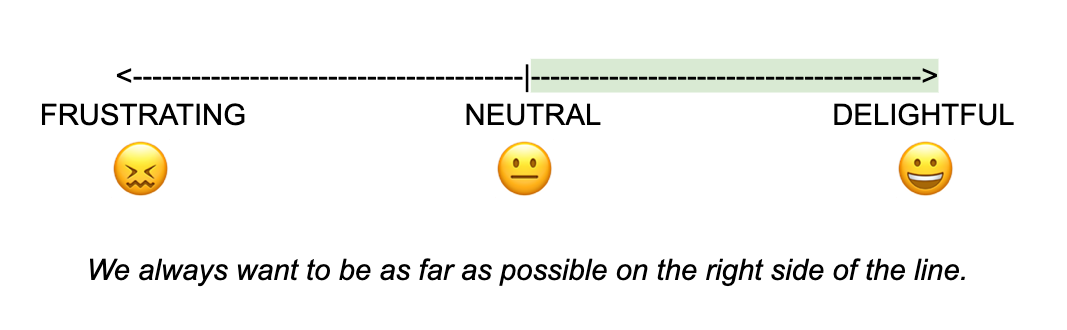 The Delight Scale