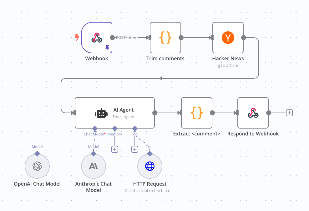 Cover Image for How I Built a 1-Click AI Comment Generator for Hacker News