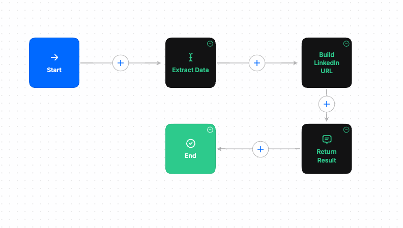 Cover Image for MindStudio and Ask Steve - Connect Your 1-Click AI Assistant with Backend AI Workers and RPA