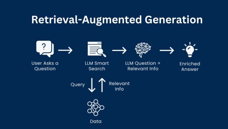 Cover Image for Connect Ask Steve to your Retrieval Augmented Generation (RAG) system